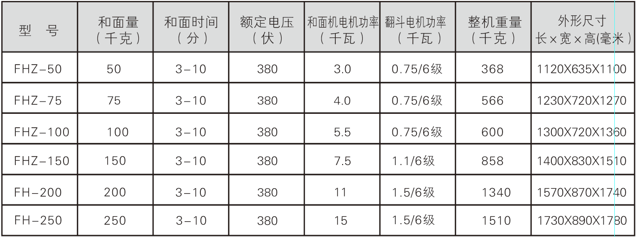 1693186875197709.png FHZ系列参数.png